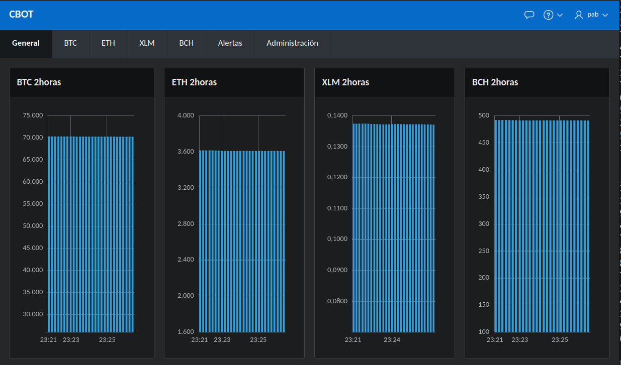 Crypto Bot Dashboard