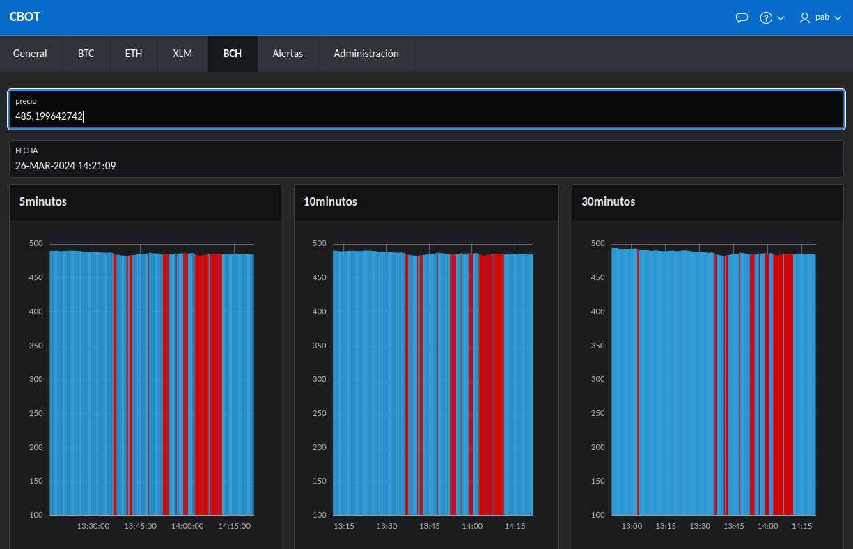 Crypto Bot Mobile View