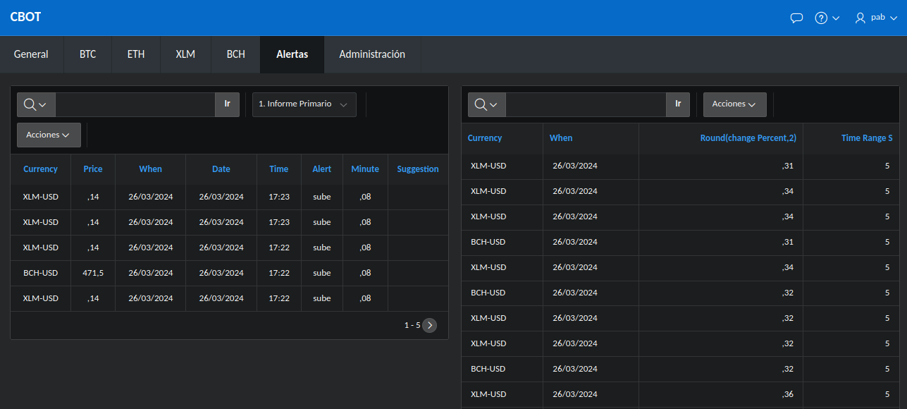 Crypto Bot Analytics